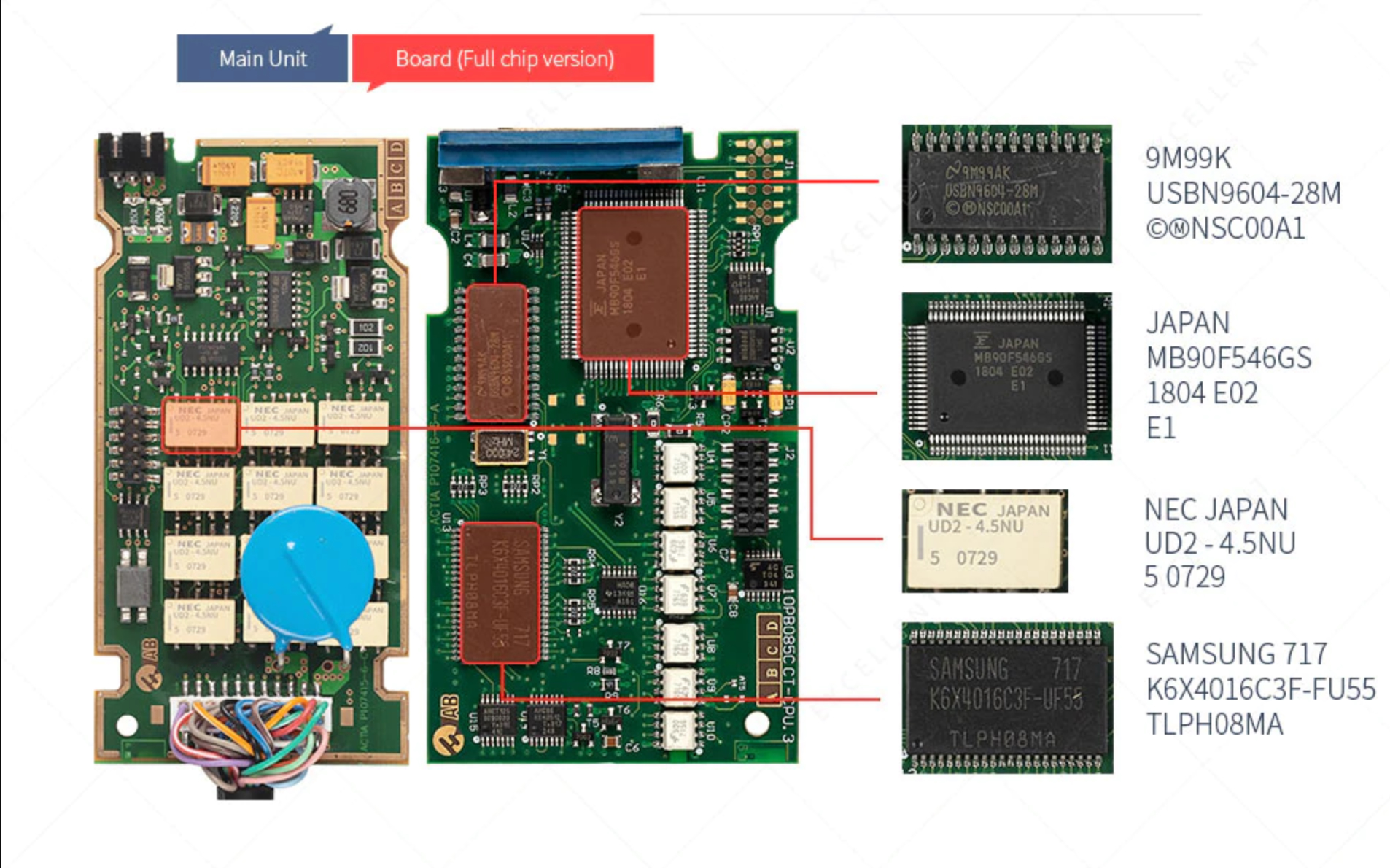 Lexia3 full chips