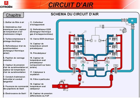Admission air V6 Citroën C6